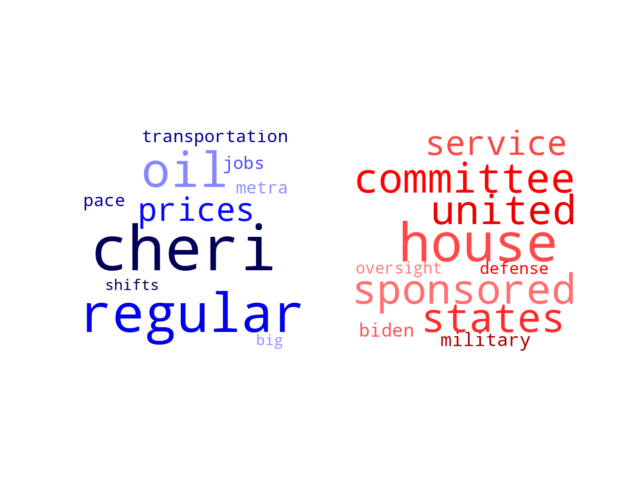 Wordcloud from Monday December 12, 2022.